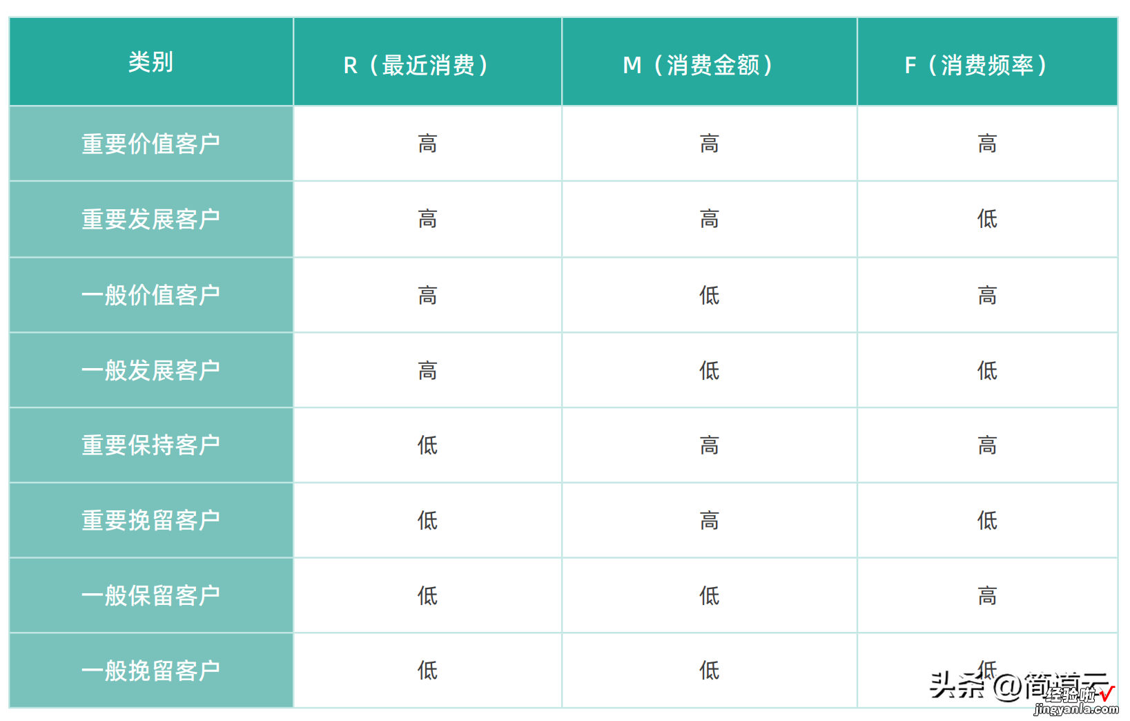 10年销售团队管理经验，我把它整理成了73页PPT！