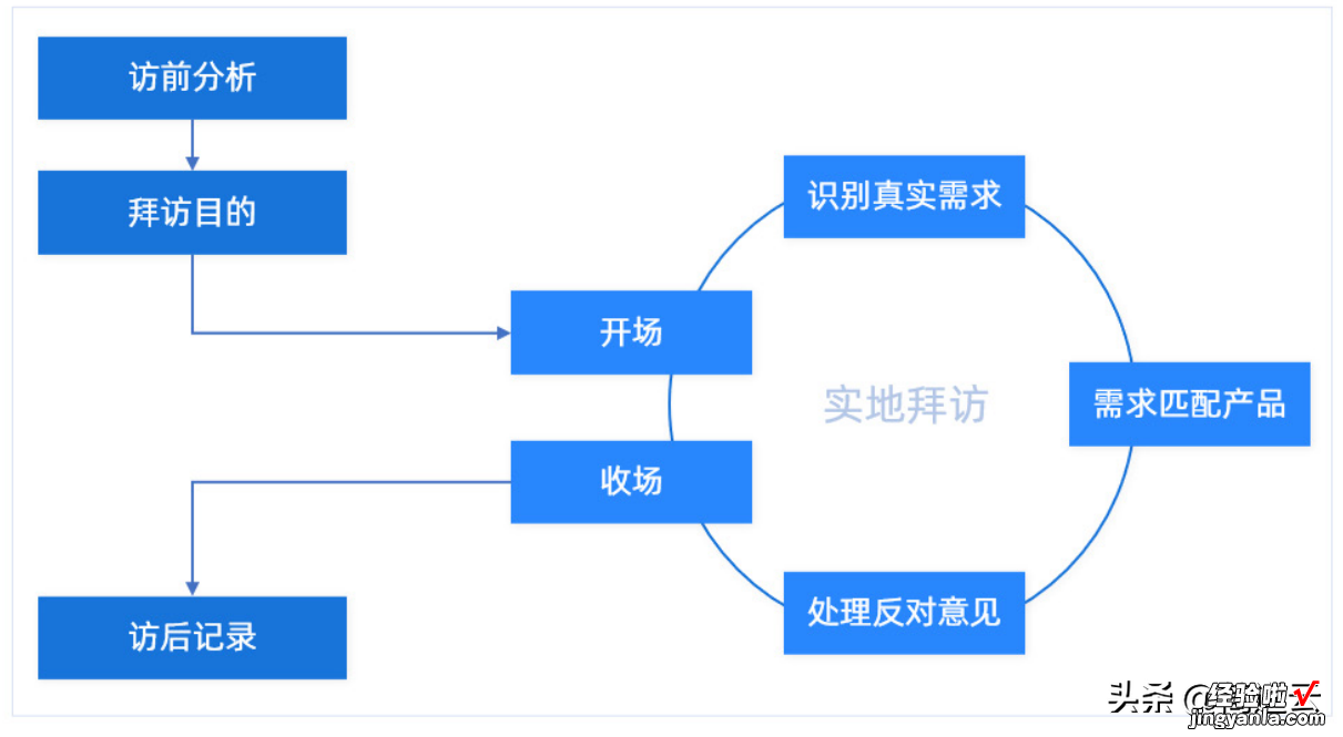 10年销售团队管理经验，我把它整理成了73页PPT！