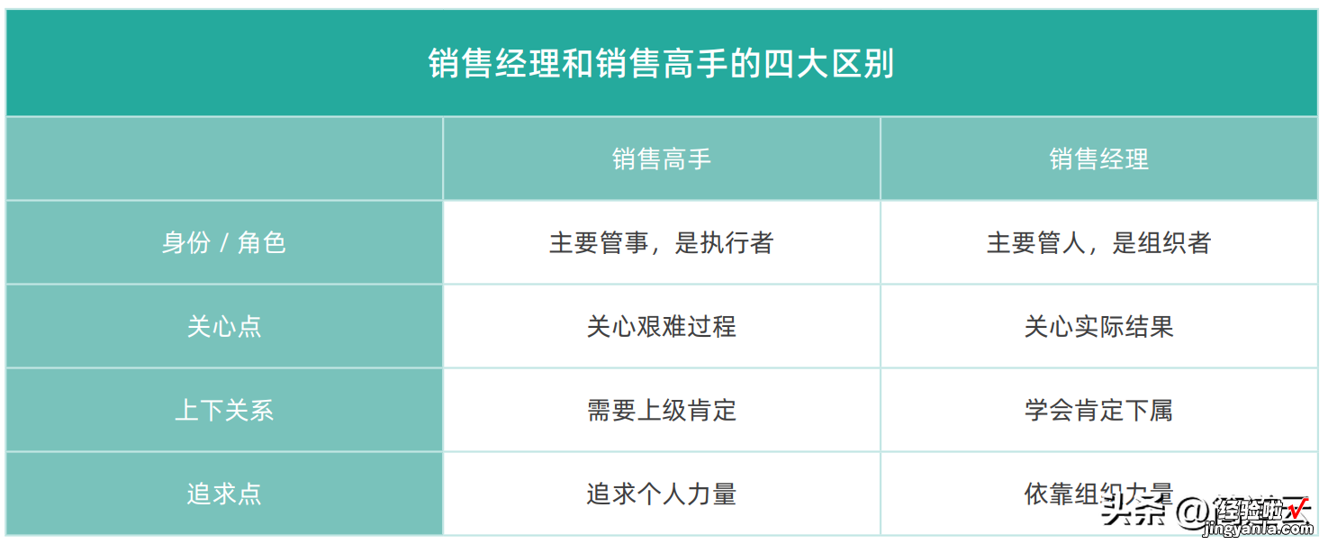 10年销售团队管理经验，我把它整理成了73页PPT！