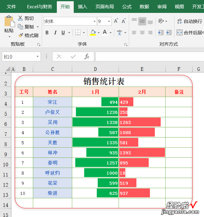 Excel表格数据可视化神器：条件格式数据条功能