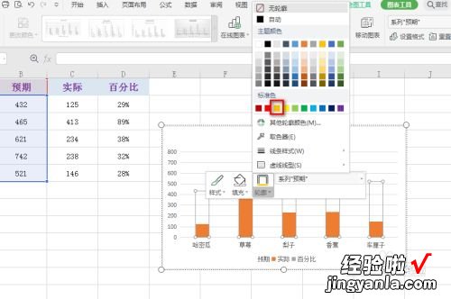 wps表格中如何实现柱状图层叠与缩放 WPS图表修改图例大小