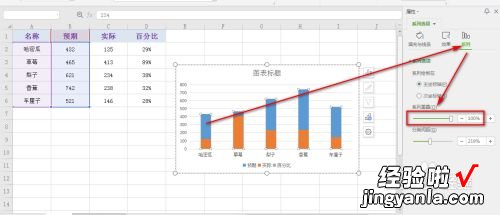 wps表格中如何实现柱状图层叠与缩放 WPS图表修改图例大小