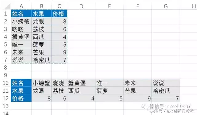 excel中选择性粘贴的妙用