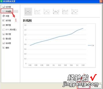 如何在word2010求交点坐标 请问怎么设置WPS表格折线图表的XY轴