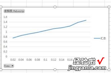 如何在word2010求交点坐标 请问怎么设置WPS表格折线图表的XY轴