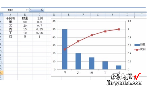 WPS表格怎么制作柏拉图 怎么用表格制作柏拉图