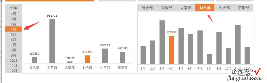 Excel全年费用动态看板，VBA动态多项图表，轻简设计，套用轻松