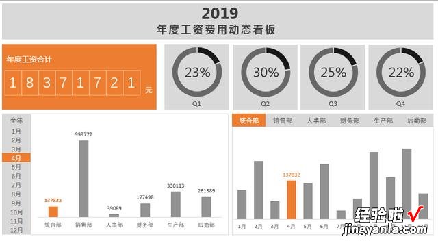 Excel全年费用动态看板，VBA动态多项图表，轻简设计，套用轻松