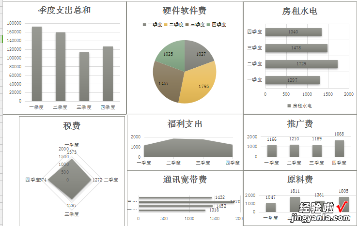 Excel财务大数据分析模板，智能管理公司支出