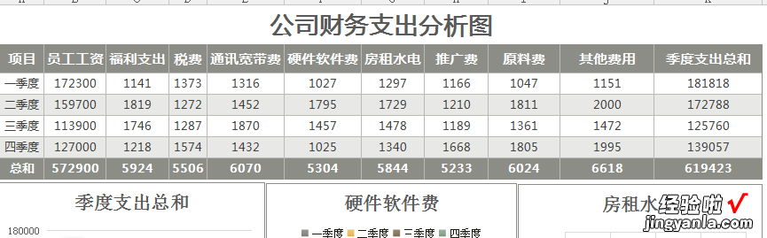 Excel财务大数据分析模板，智能管理公司支出