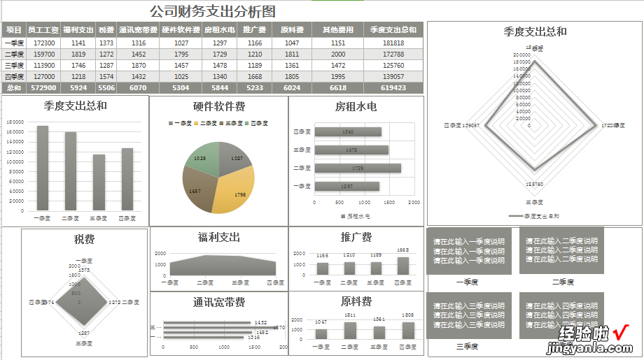 Excel财务大数据分析模板，智能管理公司支出