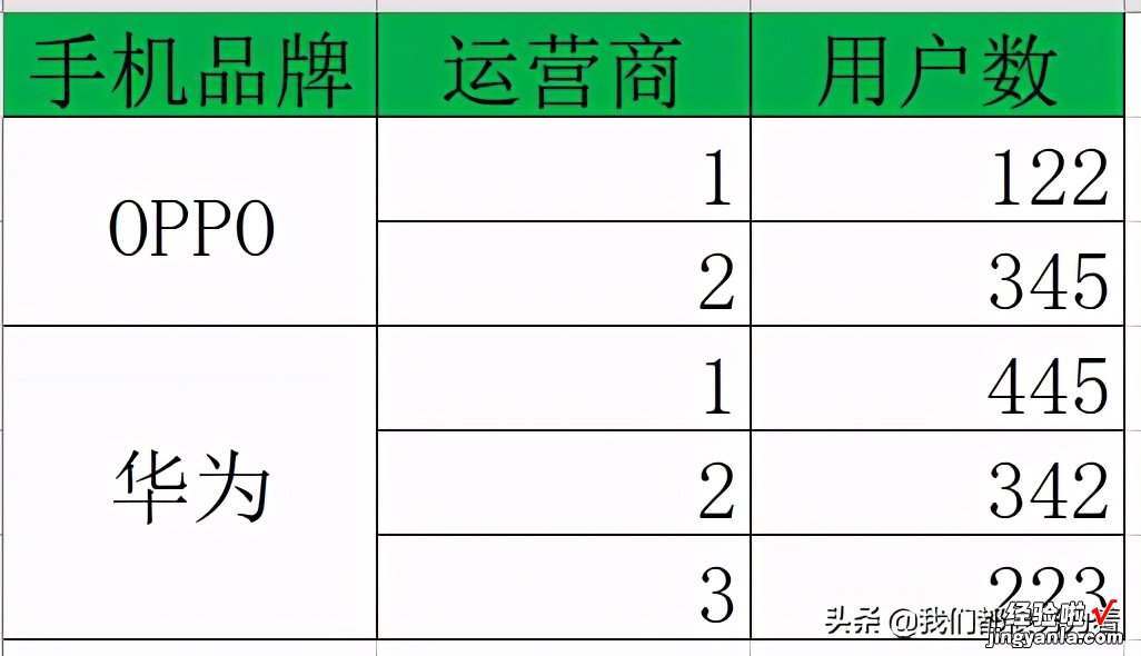 干货 数据分析——利用Excel分析某电商企业销售状况