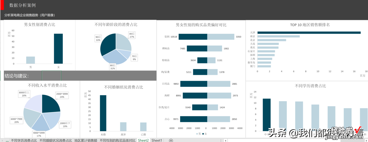 干货 数据分析——利用Excel分析某电商企业销售状况