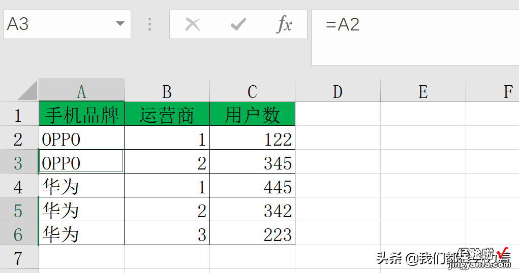 干货 数据分析——利用Excel分析某电商企业销售状况