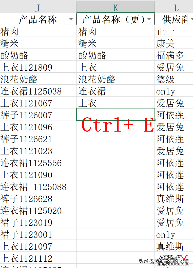 干货 数据分析——利用Excel分析某电商企业销售状况