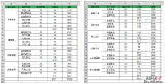 为什么说职场上精通Excel的人，混得都不会太差