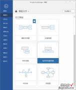 如何制作人员架构图ppt 如何使用ppt绘制公司内部组织结构图