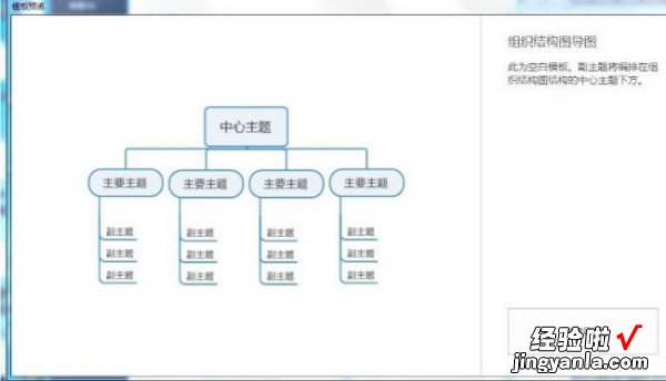 如何制作人员架构图ppt 如何使用ppt绘制公司内部组织结构图