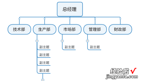 如何制作人员架构图ppt 如何使用ppt绘制公司内部组织结构图