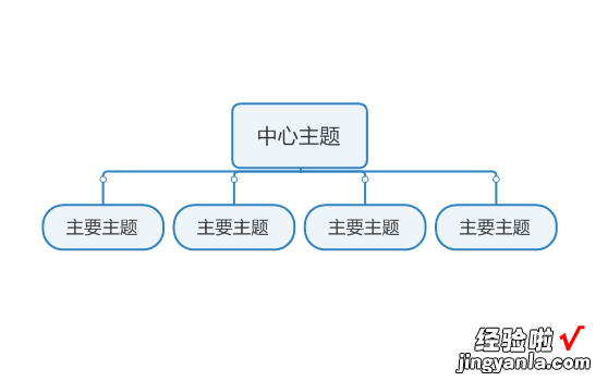 如何制作人员架构图ppt 如何使用ppt绘制公司内部组织结构图