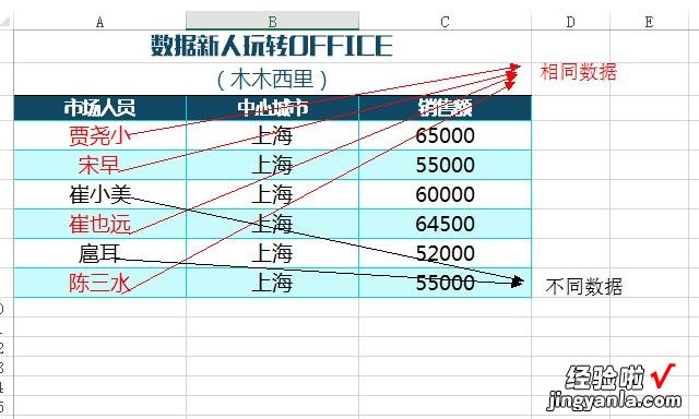 一 必会技能！EXCEL数据对比方法超全盘点|玩软件027