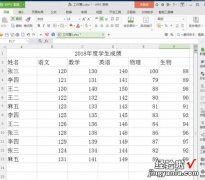 wps排序怎么操作步骤 WPS数据怎么快速排列成以下效果