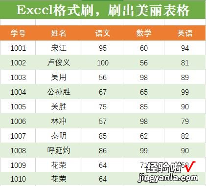 Excel格式刷，刷出方便，刷出快捷