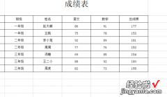 wps中如何快速将一个表格分成两个表格 wps表格怎么拆分多个表格