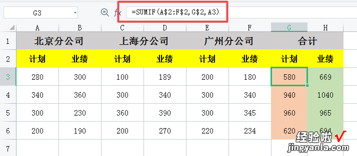 Excel技巧：你真的会用SUMIF函数吗？