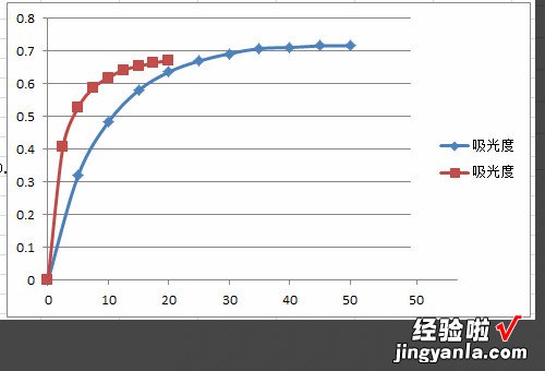 手机wps怎么弄两条曲线 wps表格中怎么在一个图表里画出多条曲线