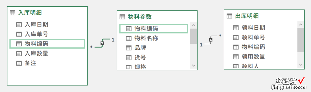 Excel表格又乱又慢？1个底层的制表模型让分析效率倍增