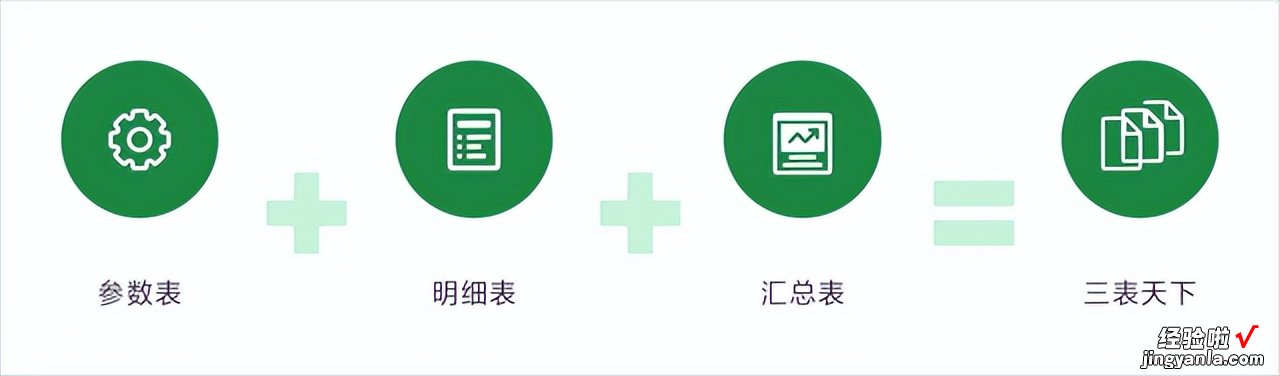 Excel表格又乱又慢？1个底层的制表模型让分析效率倍增