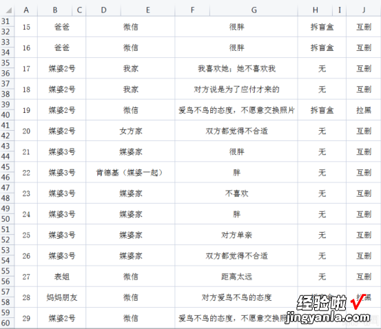 找对象有多难？杭州27岁小伙晒相亲Excel表，相亲50次成功0次