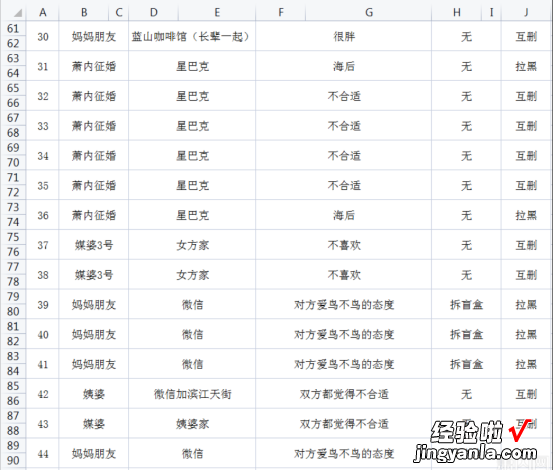 找对象有多难？杭州27岁小伙晒相亲Excel表，相亲50次成功0次