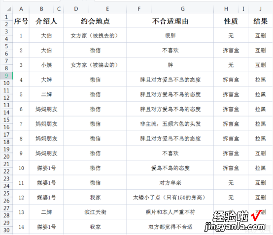 找对象有多难？杭州27岁小伙晒相亲Excel表，相亲50次成功0次