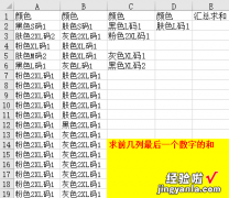 【214期】微商数据汇总分析，自动汇总最后一个数字，EXCEL实战