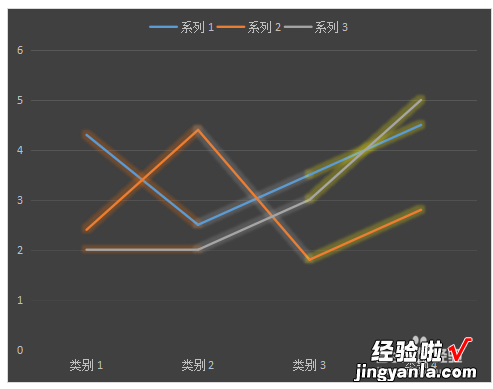 怎样在wps表格中美化图表 wps美化图片马赛克功能中