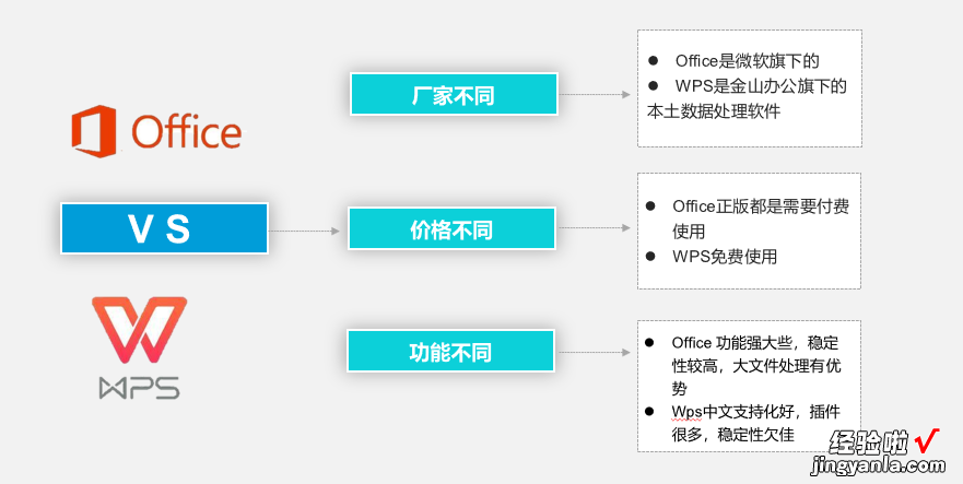 职场的必学软件Excel的应用