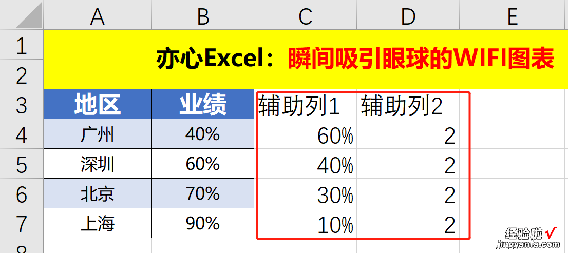 Excel技巧—瞬间吸引眼球的WIFI图表