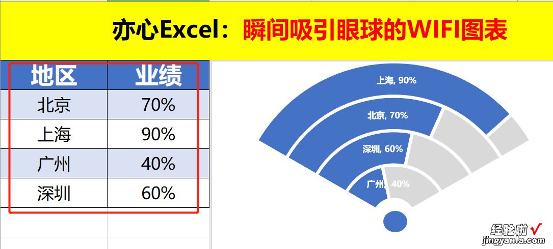 Excel技巧—瞬间吸引眼球的WIFI图表