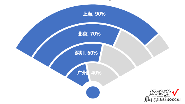 Excel技巧—瞬间吸引眼球的WIFI图表