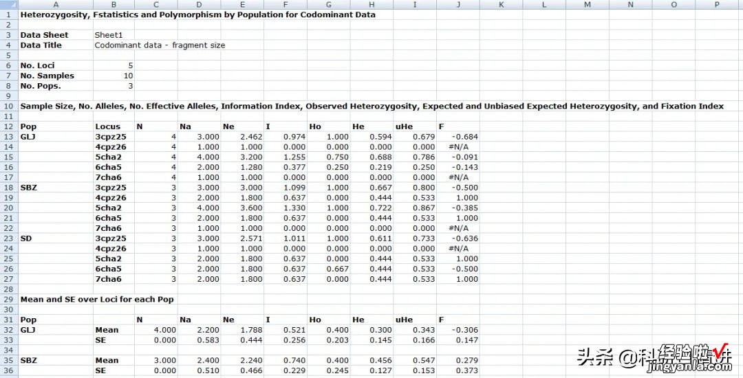 用Excel就能分析生物数据，真后悔没早点安装插件GenAlEx