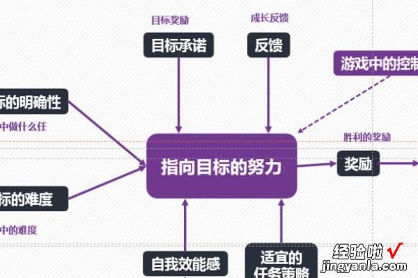 店长周计划上周业绩没有完成这周怎么写 怎么写当天没完成的业绩报告