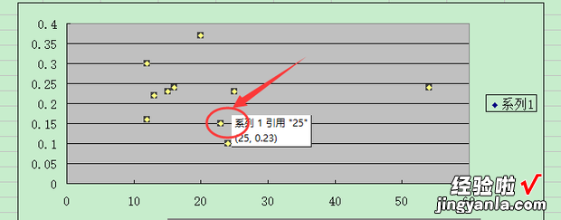 如何用excel做曲线拟合 如何用excel做线性拟合