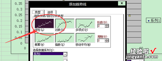 如何用excel做曲线拟合 如何用excel做线性拟合