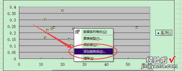 如何用excel做曲线拟合 如何用excel做线性拟合