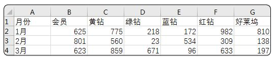 如果连TRANSPOSE函数你都用不好，还敢说自己精通Excel函数？