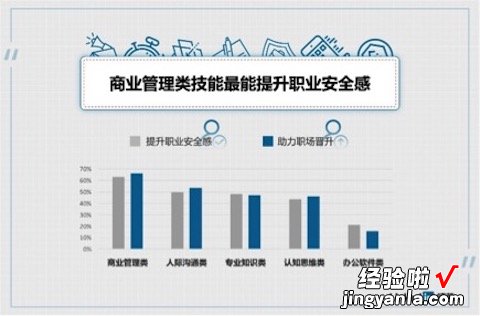 “开学季职场人摸底考”：最不擅长英语，最不看重Excel技能