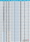 132 从零开始学Excel——数据透视表之数字格式设置