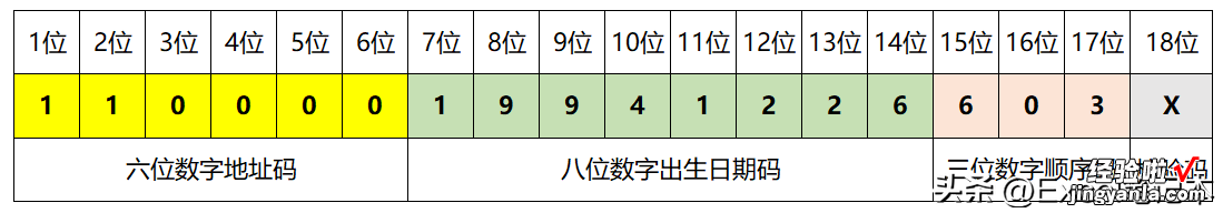 Excel中提取身份证信息的方法和原理，一次性说明白